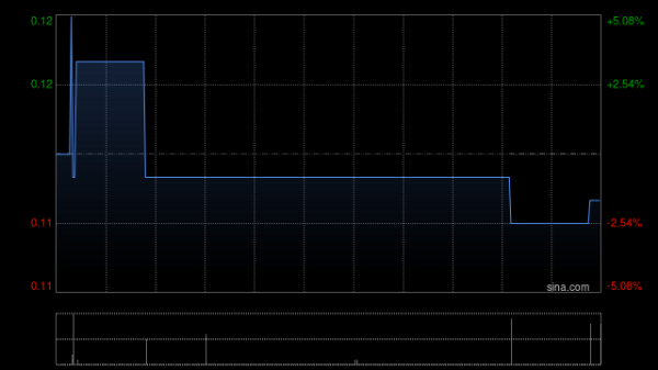 易生活控股附属与北京鼎立天恒资产管理启动AI应用赋能与数字供应链战略合作
