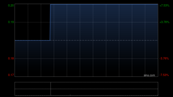 兴业控股附属就位于赤峰市的若干指定供热设备及设施订立融资租赁