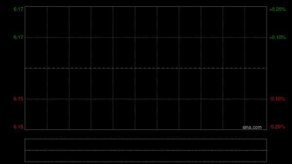 粤港湾控股现涨超12% 2025财年股东应占溢利7304.9万元同比扭亏为盈