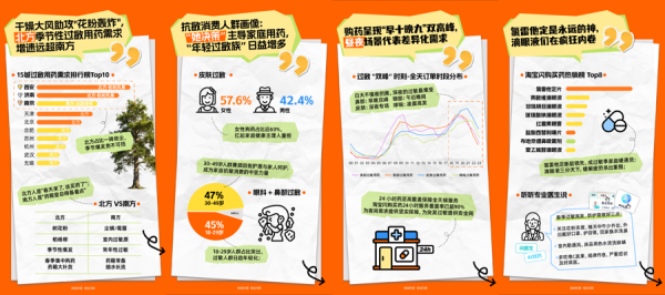 抗过敏用药需求攀升，淘宝闪购上海医保买药服务惠及800万人次