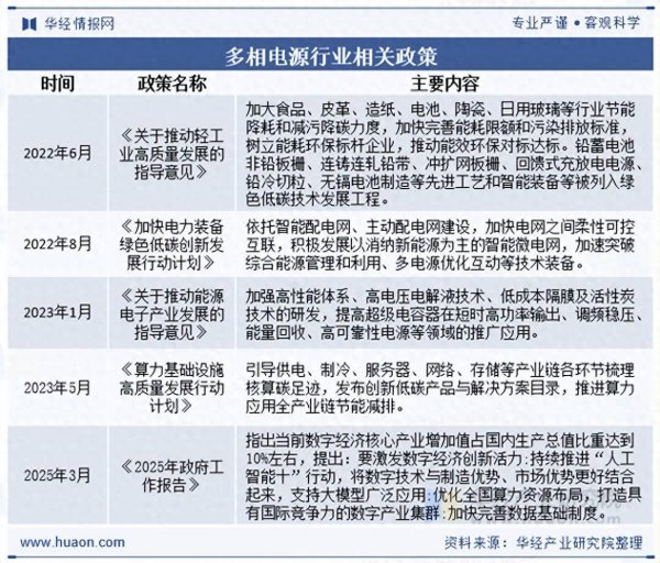 2025年中国多相电源行业相关政策、市场规模及趋势分析