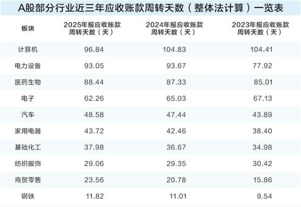 “账期沉疴”攻坚战进行时 疏通经济血脉“最后一公里”
