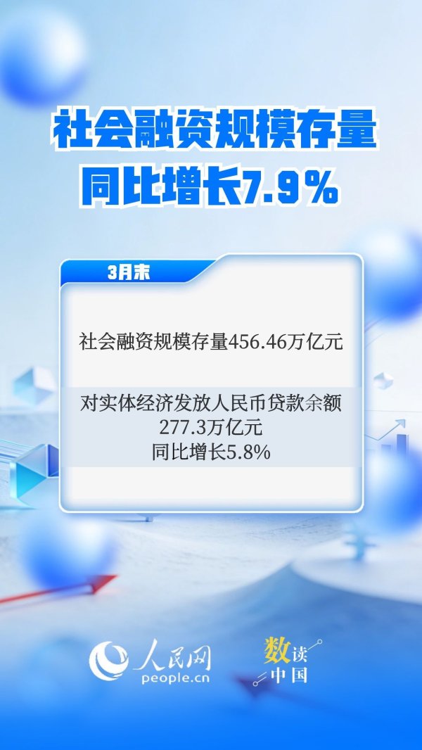 一季度金融总量合理增长 稳固支持实体经济