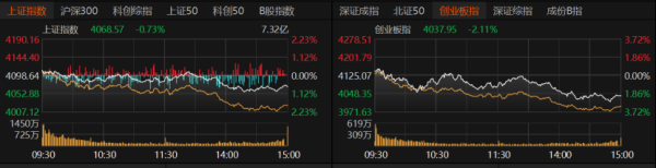 科技回调、消费走强，下周A股行情如何演绎？