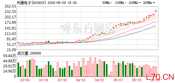 K图 603629_0
