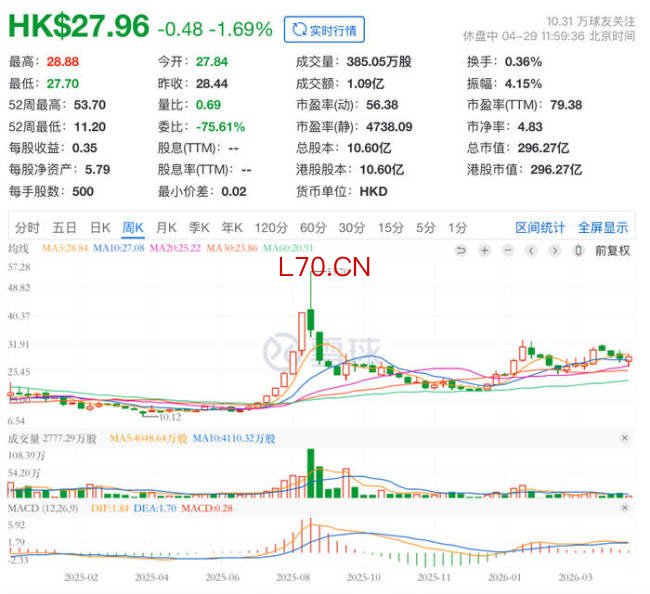 东方甄选发5.5亿港元股份留人 股权激励稳军心