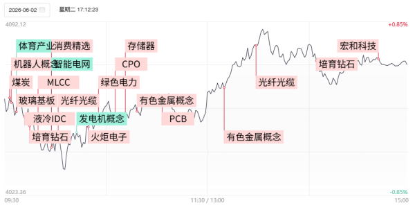 【焦点复盘】沪指深V反转收复60日线，硬科技方向重获资金抱团，稀贵金属概念异军突起
