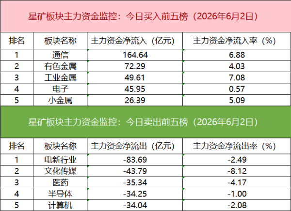 【数据看盘】超10亿元资金买入CPO人气股，“机构+游资+量化”合力抢筹锡业股份