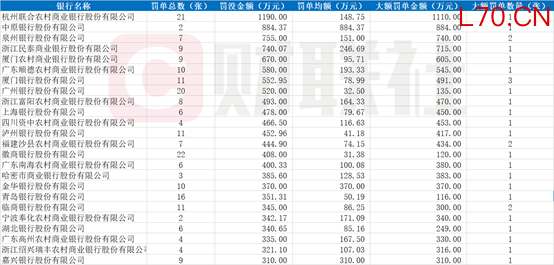 （资料来源：企业预警通，财联社整理）