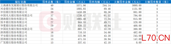 （资料来源：企业预警通，财联社整理）