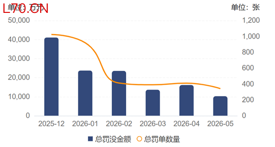 （资料来源：企业预警通，财联社整理）
