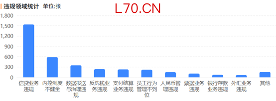 （资料来源：企业预警通，财联社整理）