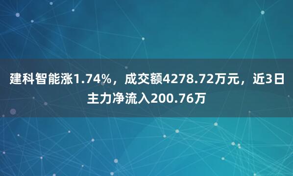 建科智能涨1.74%，成交额4278.72万元，近3日主力净流入200.76万